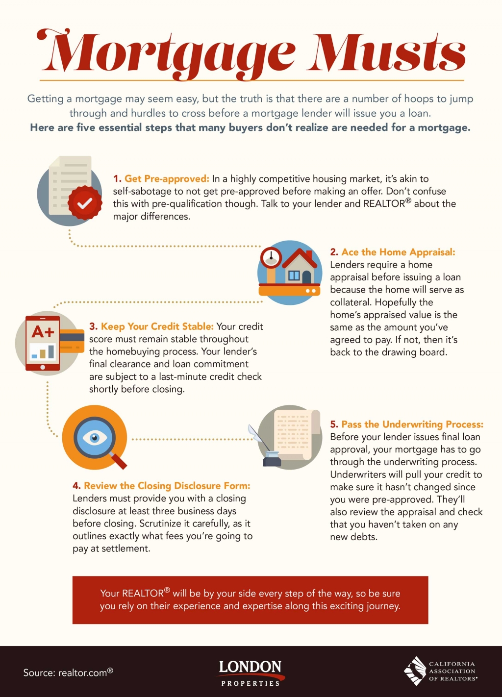 Mortgage Musts